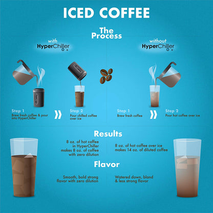 HC3 Patented Iced Coffee/Beverage Cooler, NEW, IMPROVED,STRONGER and MORE DURABLE! Ready in One Minute, Reusable for Iced Tea, Wine, Spirits, Alcohol, Juice, 12.5 Oz, Black